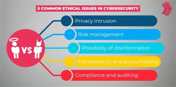 A Deep Dive Into Privacy, Consent, And Ethics