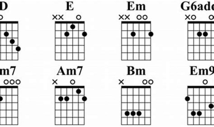 A Journey Of Discovery For Guitarists