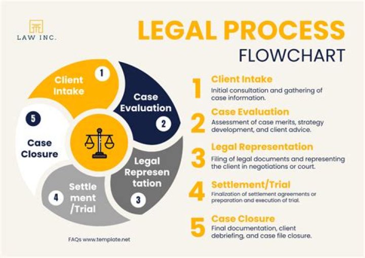 Charges, Legal Process, And Football Career Implications