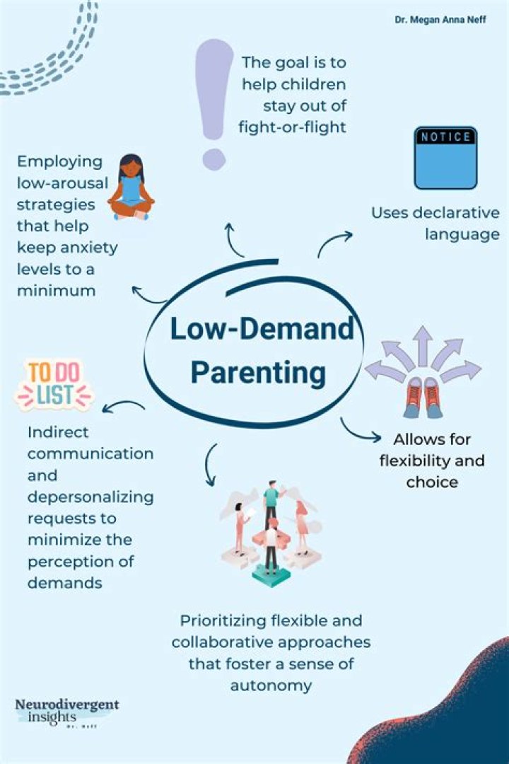 Discoveries And Insights For Inspired Parenting