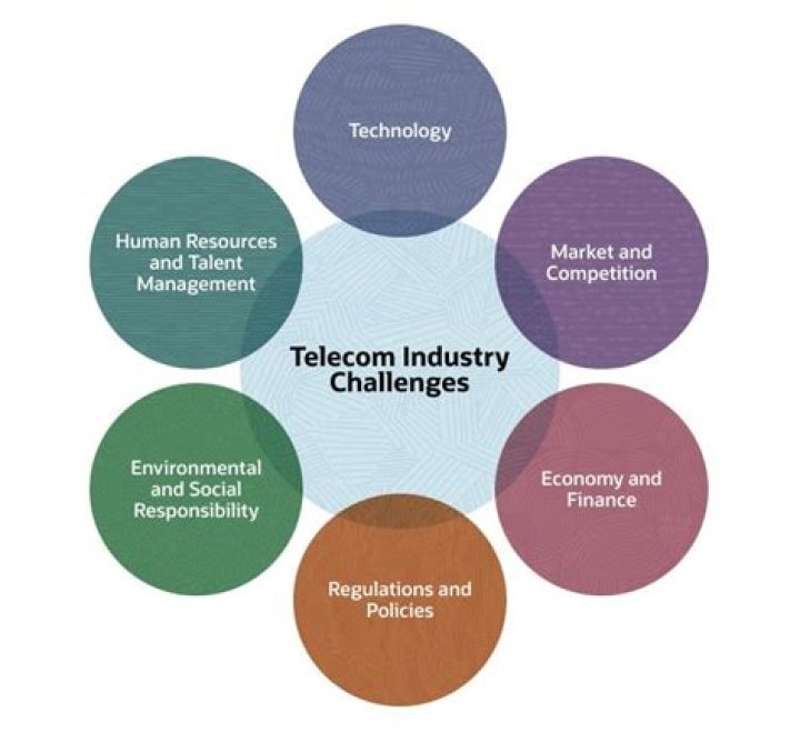 Discoveries And Insights For The Telecommunications Industry