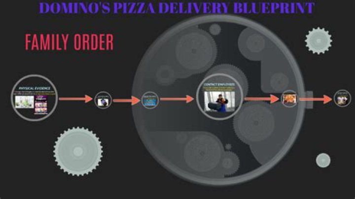 "Domino's Does The Online Thing"