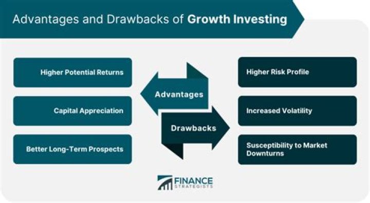 Exploring Assets, Earnings, And Investments