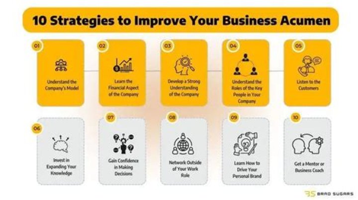 From Business Acumen To Community Impact