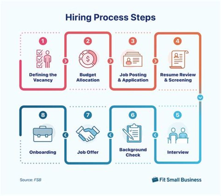 Unlock The Secrets Of Hiring Age For Finish Line: Discoveries And Insights Revealed
