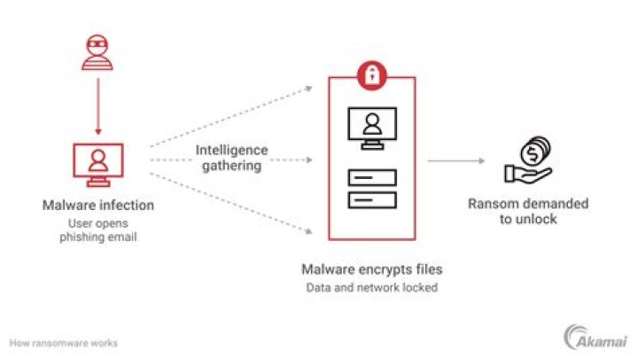 Unveiling Infosys Ransomware: Unlocking Secrets And Insights